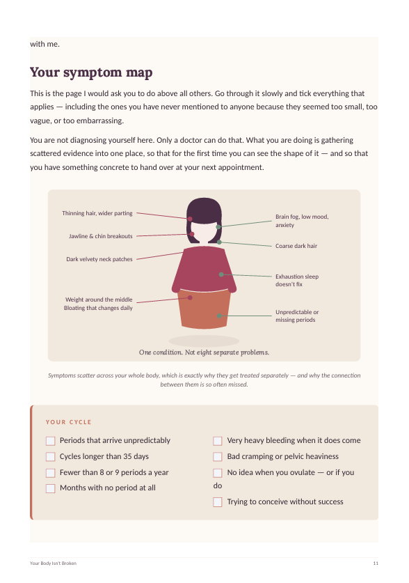 Your Symptom Map Page